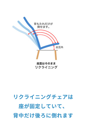 座面はそのままリクライニング